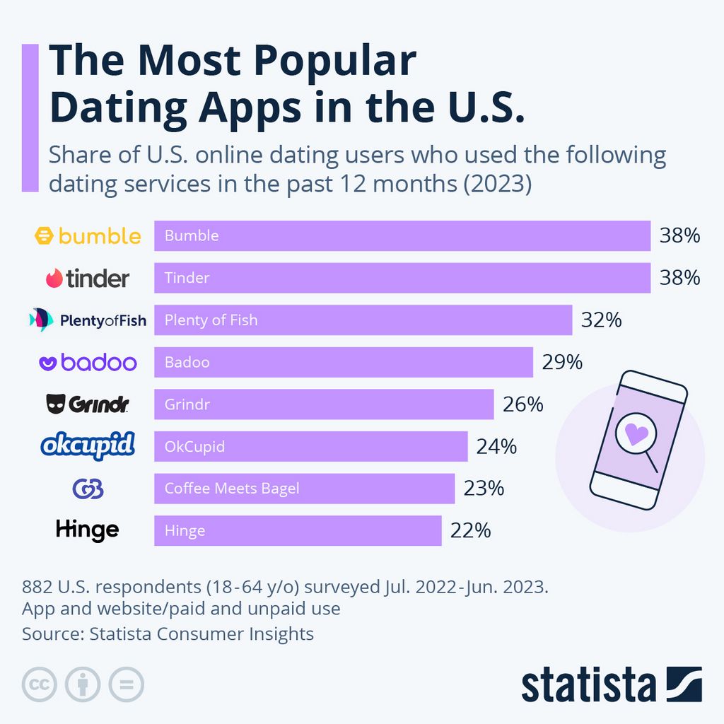SofiaDate Review 2025: Is It the very best Internet Dating Website for Songs?