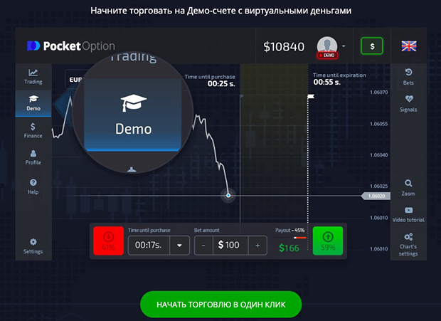 Unlock the Potential of Your Trades with Bonus Pocket Option